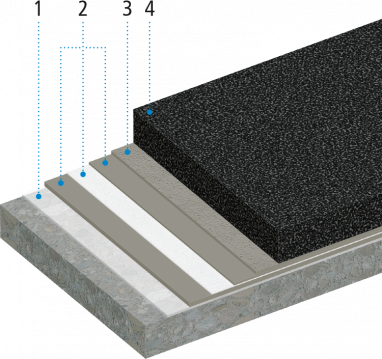 Vedelplastiga parklad-AWS