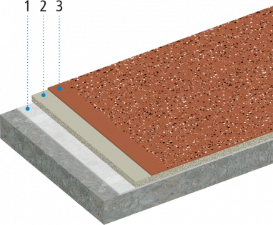 vedelplast rodule Triflex BFS