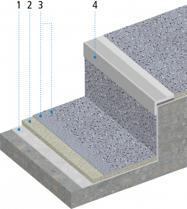 vedelplast treppidele triflex TSS